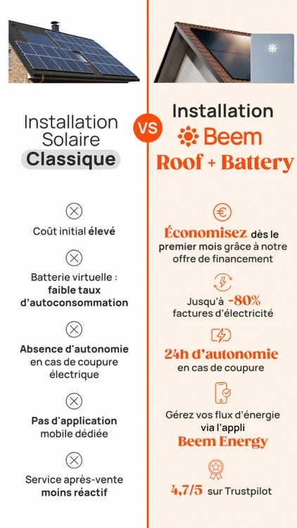 Simulez votre projet