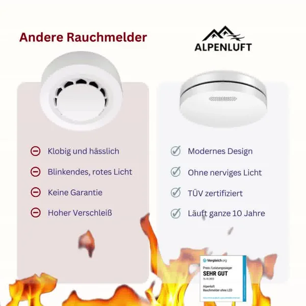 Sommerdeal: 28€ sparen!